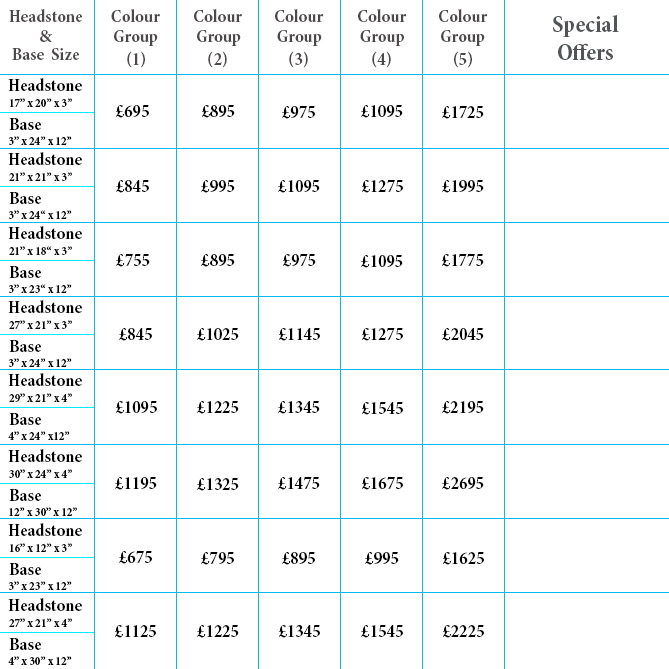 Our Prices Chart